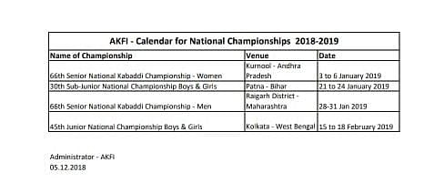 Amateur Kabaddi Federation of India (AKFI) released its Calendar for National Championships in 2019.
