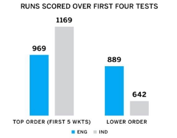 A tail that never wags - courtesy ESPNCricinfo