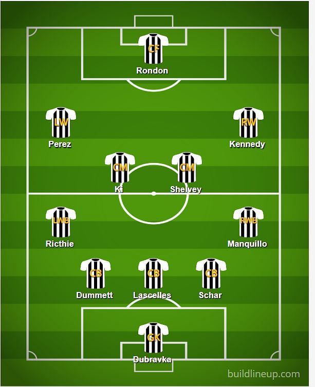 Predicted Newcastle Line-up v Liverpool