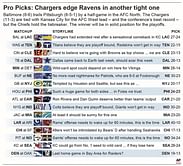 Ravens and Chargers both chasers as they meet Saturday