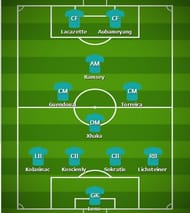 Predicted Arsenal Line-up v Liverpool
