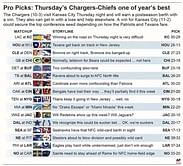 Rejoice: Thursday night games end with a special matchup