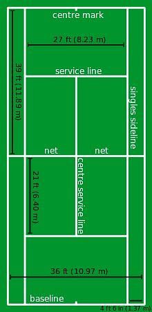 The dimensions of a tennis court