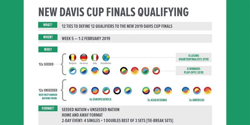Could other sports use something similar to the Davis Cup?