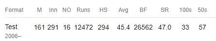 Career Record: Alastair Cook