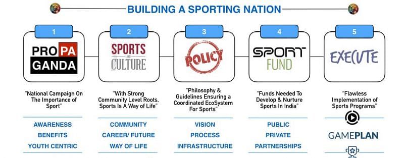 BUILDING A SPORTING NATION