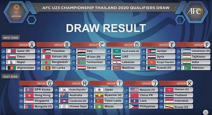 India is grouped alongside Uzbekistan, Tajikistan, and Pakistan in the qualifiers to be played in Uzbekistan