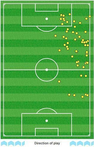 Hudson-Odoi&#039;s touch map