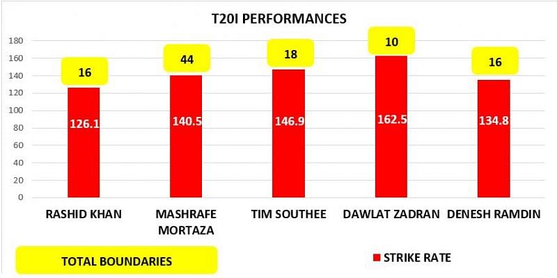 Top four tailenders who have batted at least 15 innings