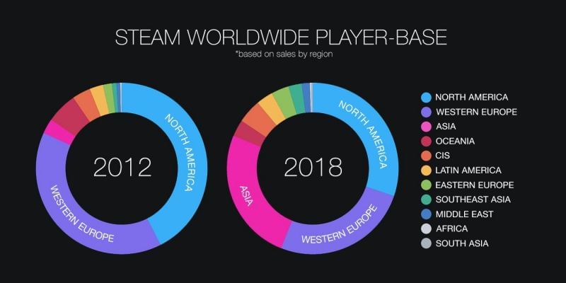 steam sales data