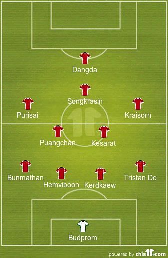 Thailand Predicted XI