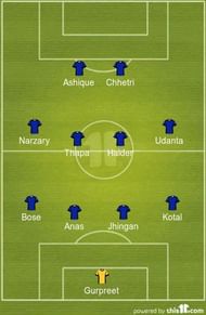 India's Predicted XI