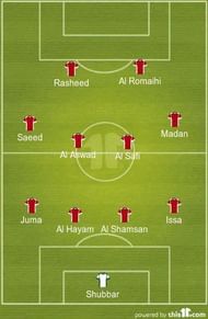 Bahrain Predicted XI