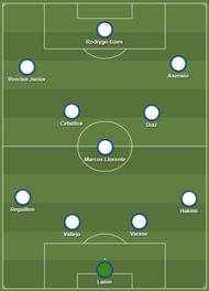 Real Madrid's potential squad in five years from now, consisting of their best talents