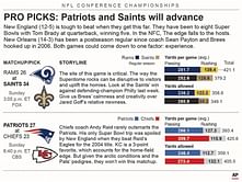 Sorry America, team you love to hate headed to Super Bowl