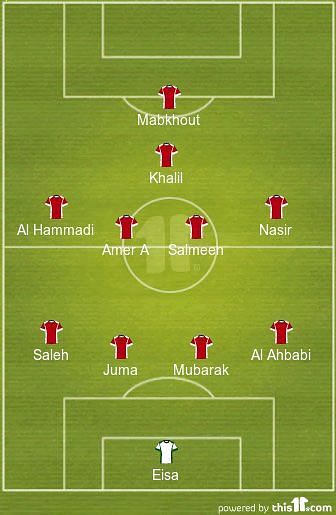 UAE Predicted XI