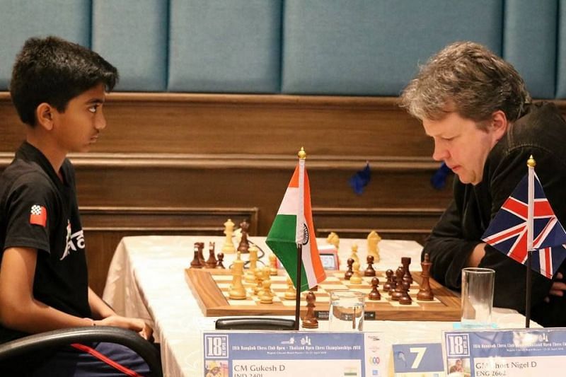 Top juniors in 2022: Gukesh