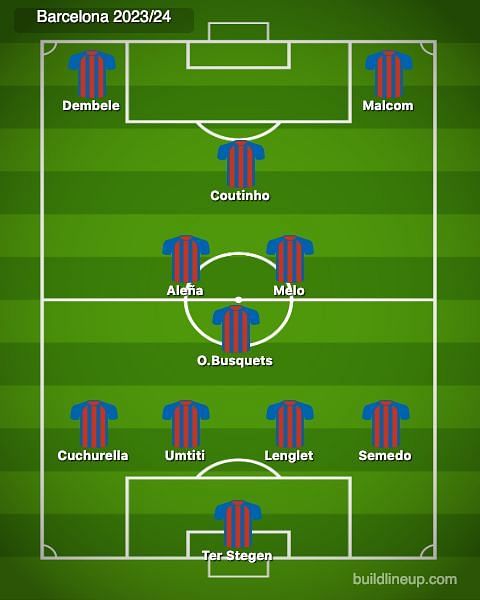 Prediction Fc Barcelona Starting Lineup Of The 2023 24 Season Pros And Cons prediction fc barcelona starting