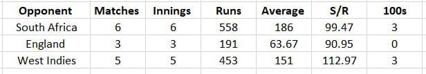 Kohli in ODIs in 2018