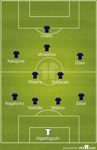 Japan Predicted XI