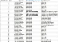 Match No. 1 to Match No. 30 of Bhaichung Bhutia