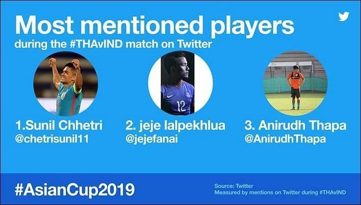 Most mentioned players from the Thailand vs India game