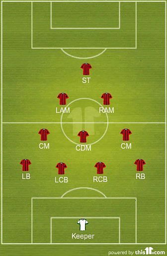 AC Milan&#039;s Christmas tree formation