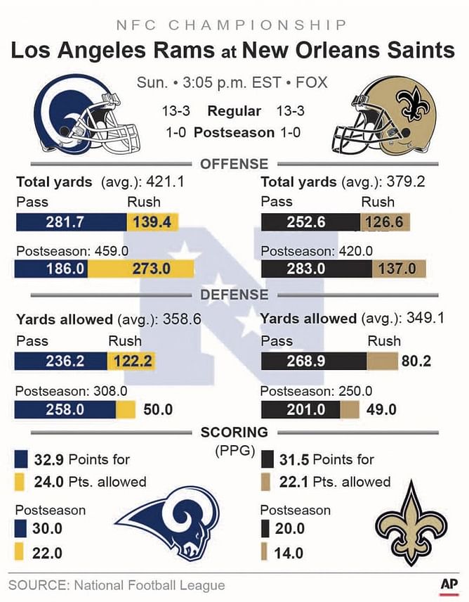 Rams-Saints Matchups