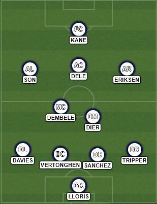 Spurs&#039; most frequently used starting XI for the second half of the 17/18 season.