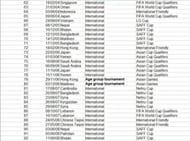 Match No. 62 to 92 of Bhaichung Bhutia
