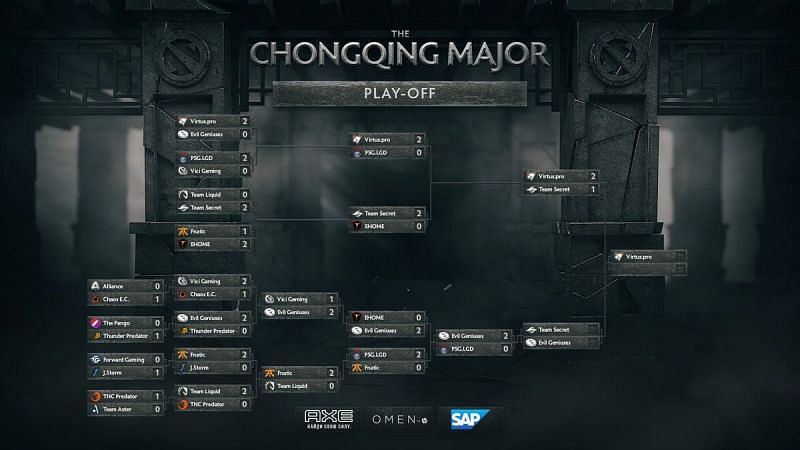 Chongqing Major