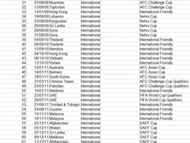 Match No. 31 to 61 of Sunil Chhetri