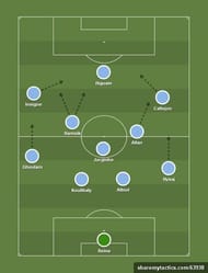 Maurizio Sarri's Napoli line up. Two important members from that team, Jorginho and Higuain have joined him at Chelsea.