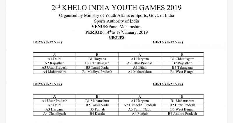 Kabaddi Group Classification of U-17 &amp; U-21 Teams (Boys &amp; Girls)
