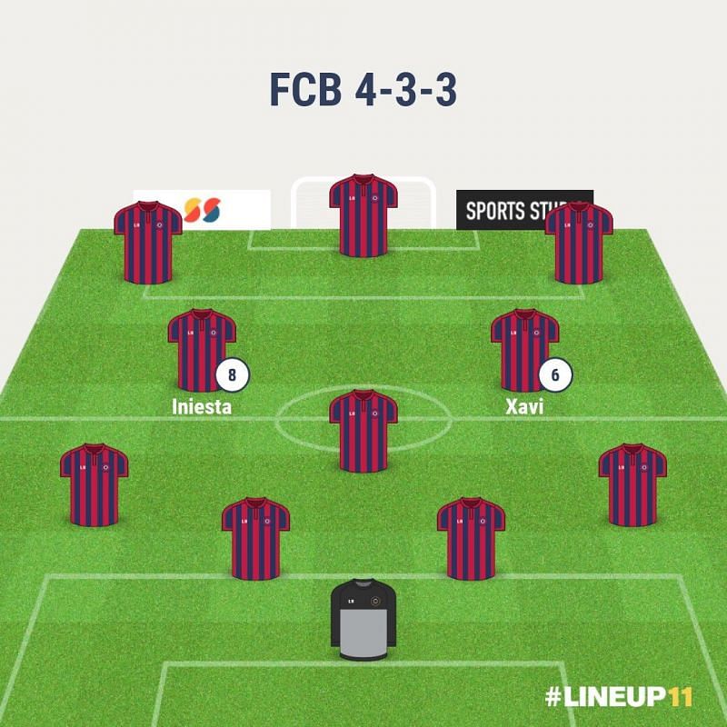 Barca&#039;s 4-3-3 formation in the glory years