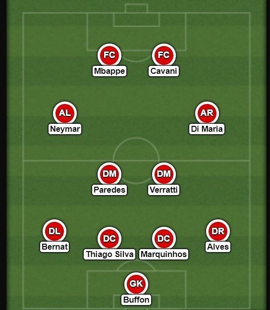 PSG in a 4-2-2-2 formation, after Neymar&#039;s eventual recovery