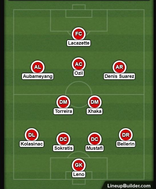 Arsenal&#039;s probable lineup with Denis Suarez