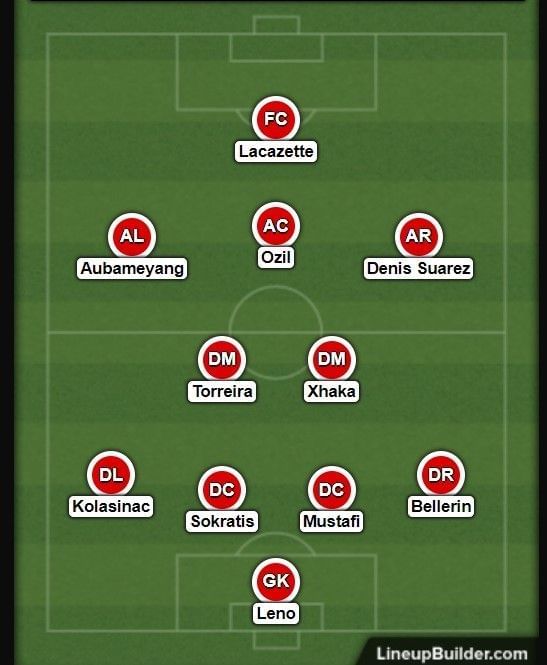 Arsenal&#039;s probable lineup with Denis Suarez