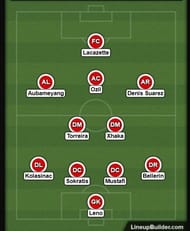 Arsenal's probable lineup with Denis Suarez