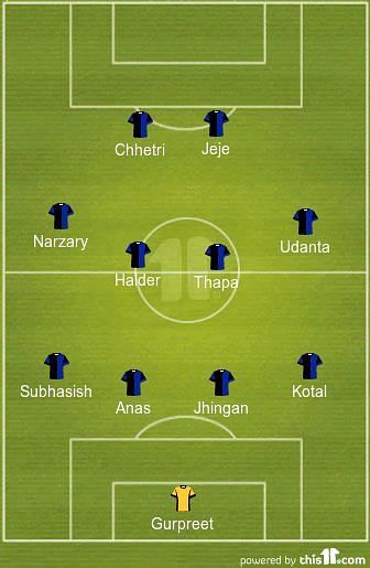 India&#039;s Predicted XI