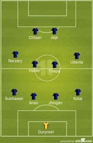 India's Predicted XI