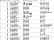 Match No. 1 to 30 of Sunil Chhetri