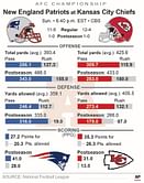 Patriots-Chiefs Matchups