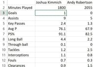 Joshua Kimmich vs Andy Robertson: League stats 2018/19