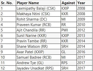 12 cricketers have one Hat-trick each