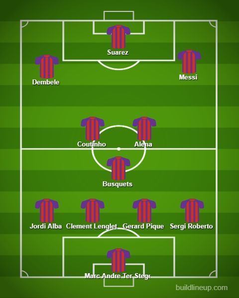 Expected Lineup: Sevilla vs Barcelona, LaLiga 2018-19