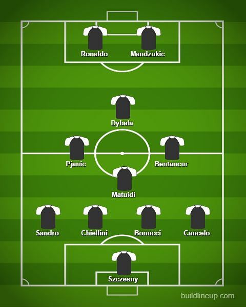 Juventus lineup