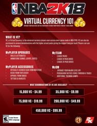 A complete run-down of VC: what it is, how it's used, and how it can be purchased with real money