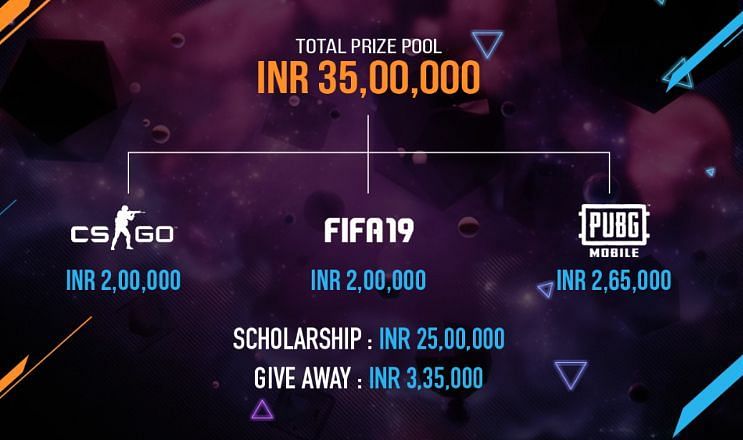 The prize pool of the tournament.