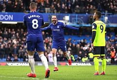Winners And Loser's From The January Transfer Window